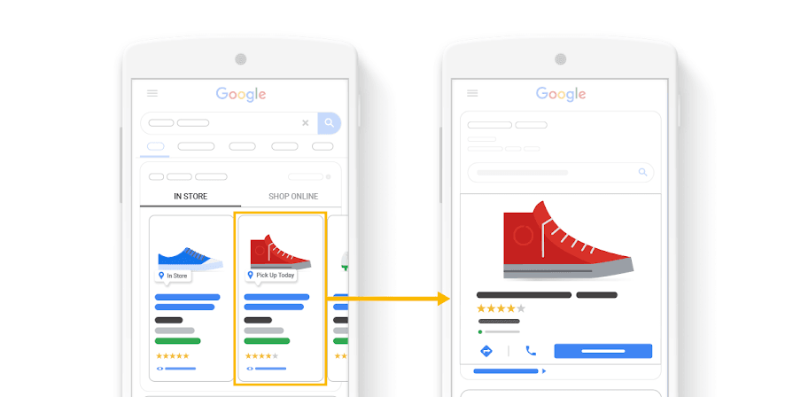 How to optimize the conversion of Google Local Inventory Ads ads?