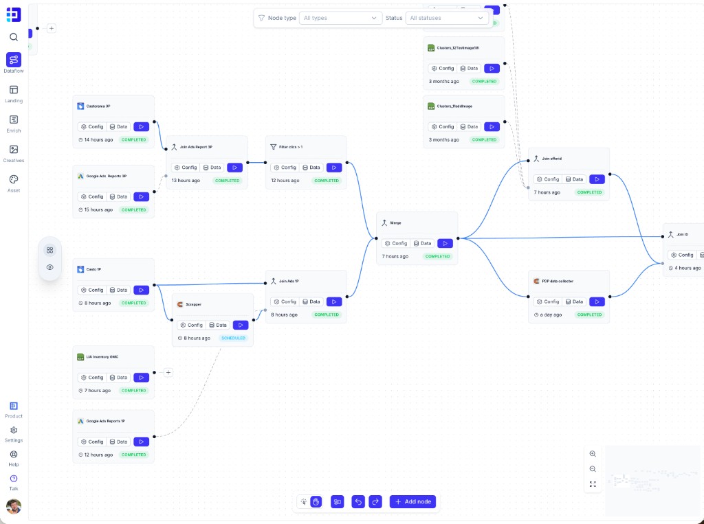 Dataflow editor: source orchestration graph